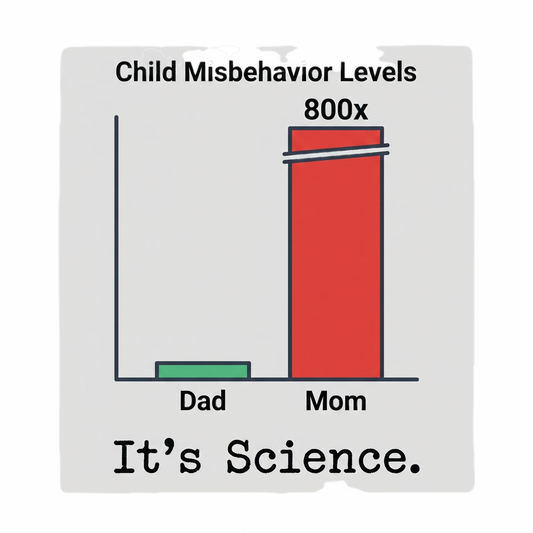 It's Science Bar Graph