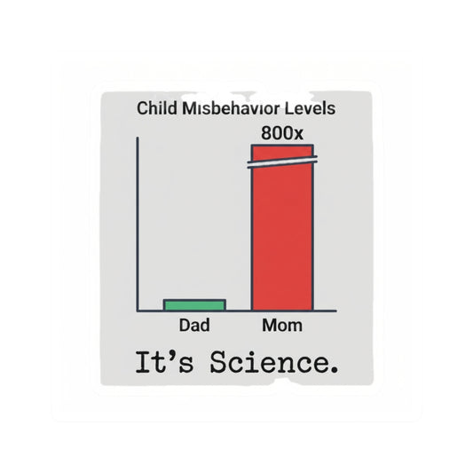 It's Science Bar Graph