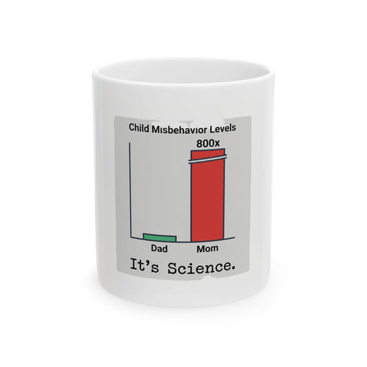 It's Science Bar Graph