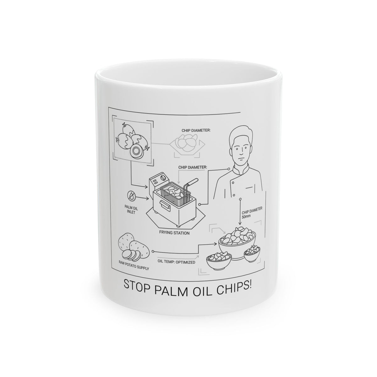STOP PALM OIL CHIPS!