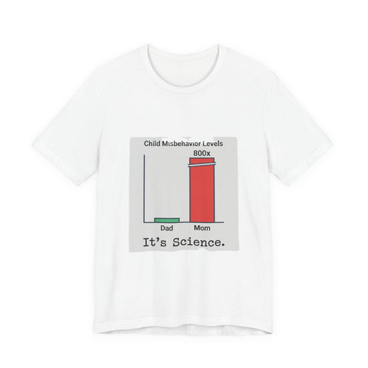 It's Science Bar Graph