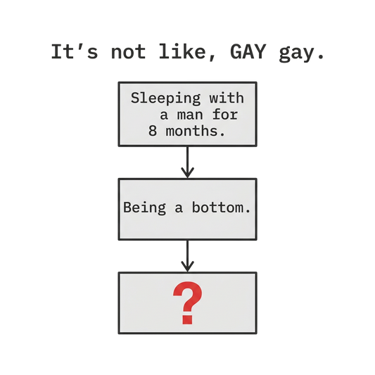 Not Gay Gay Flowchart