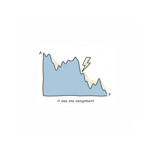 A to F Stock Market Crash